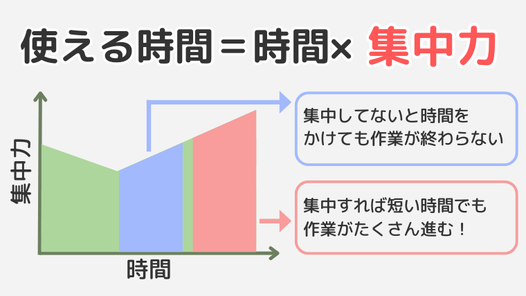 集中力が大事